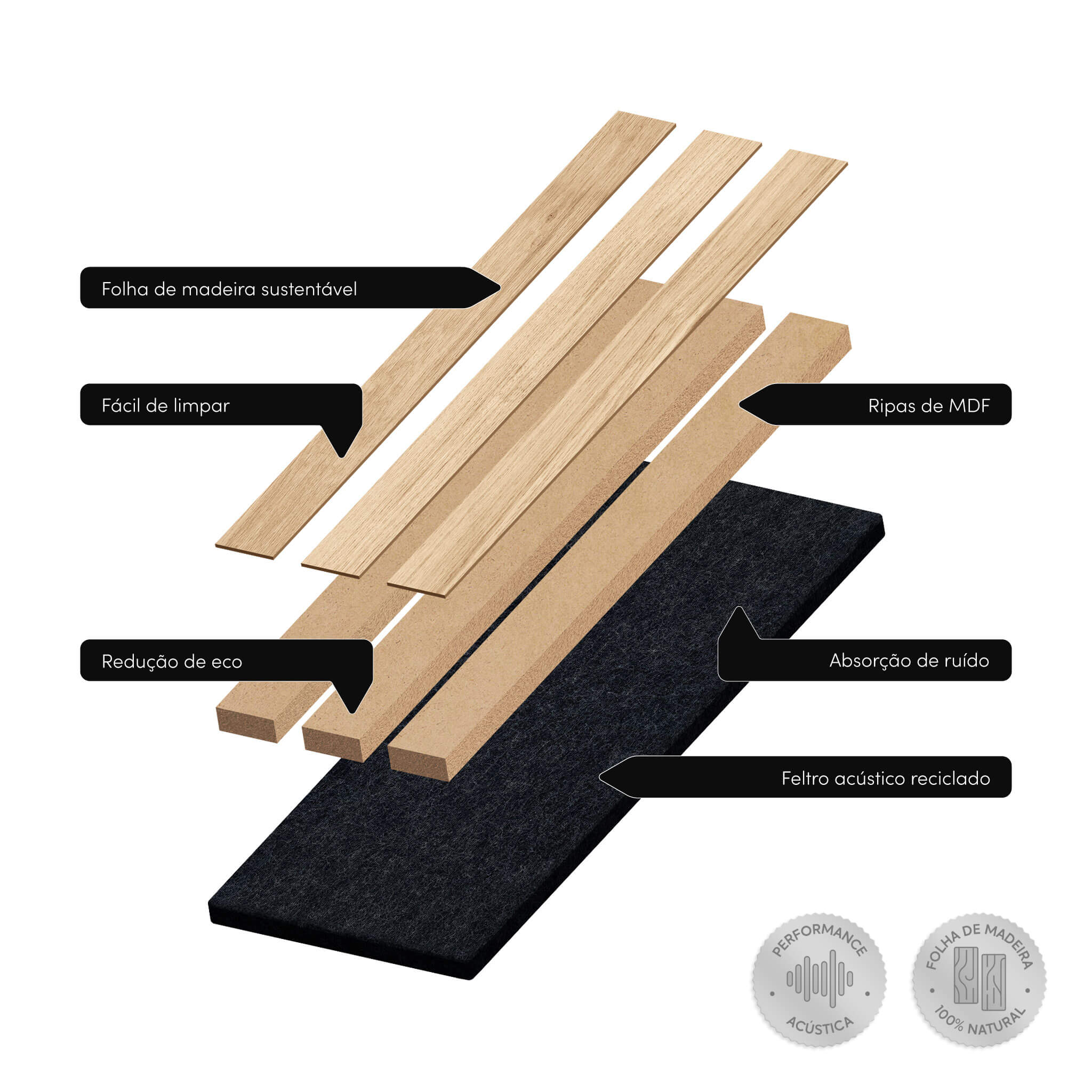 Panneau acoustique Walleu 60 x 60 cm | Chêne Naturel - Noyau Noir - Feutre Noir