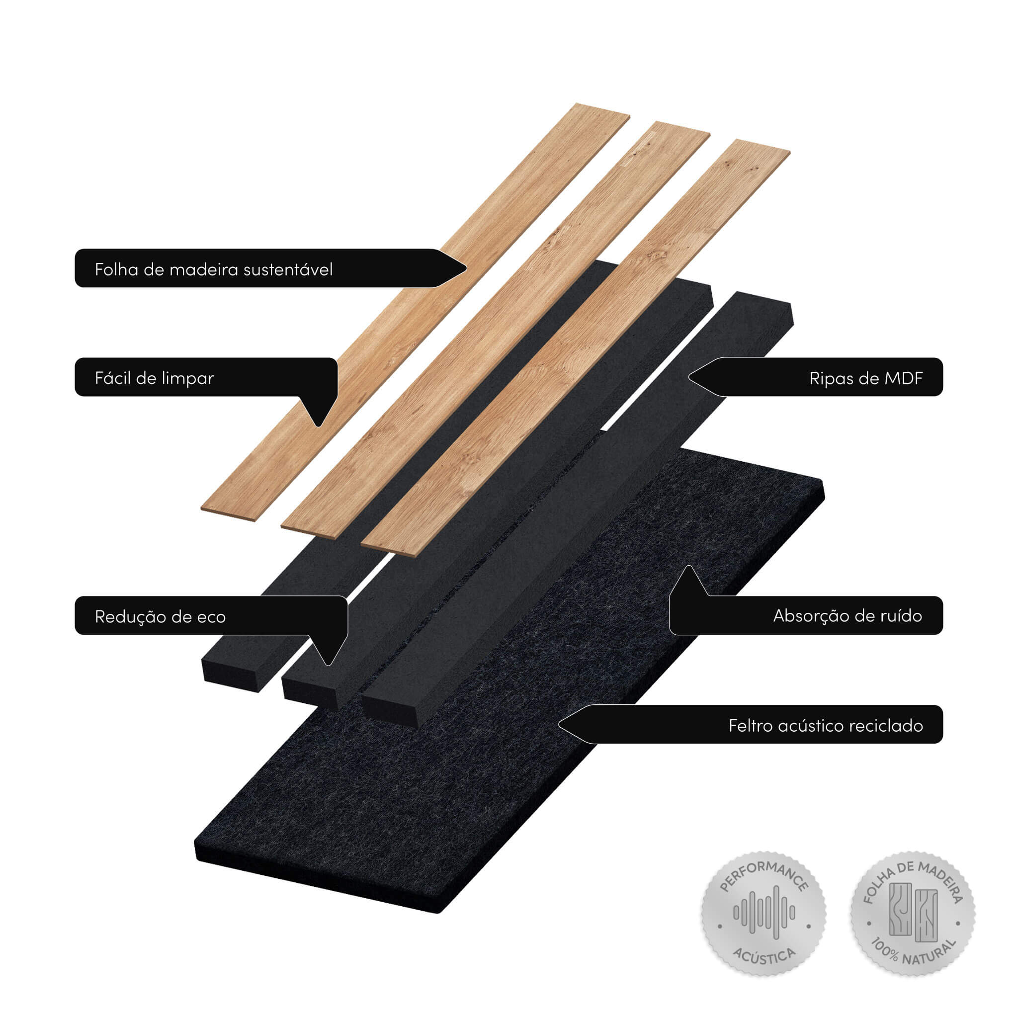 Panneau acoustique Walleu 60 x 60 cm | Chêne Rustique