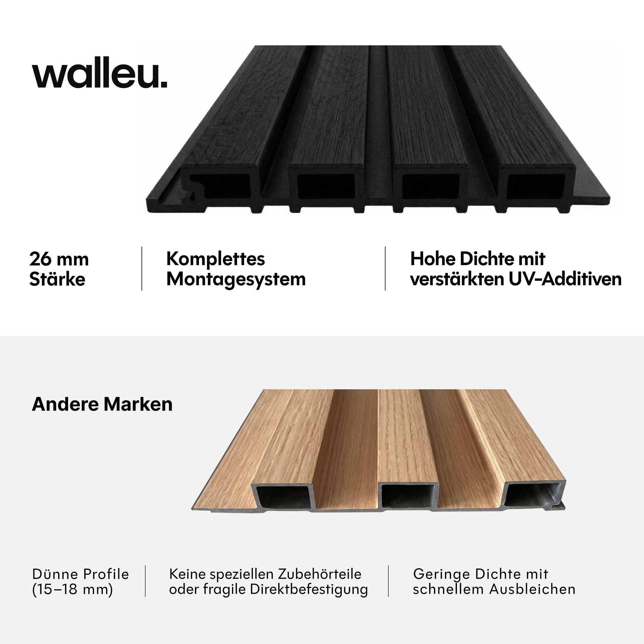 Vergleich: 26-mm-Walleu-Paneel mit hoher Dichte vs dünne Profile anderer Marken #lang:de