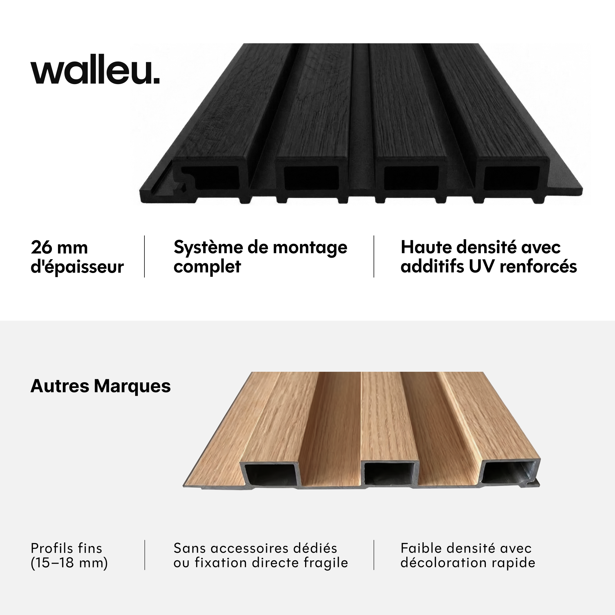 Comparaison : panneau Walleu de 26 mm haute densité vs profilés fins d'autres marques #lang:fr