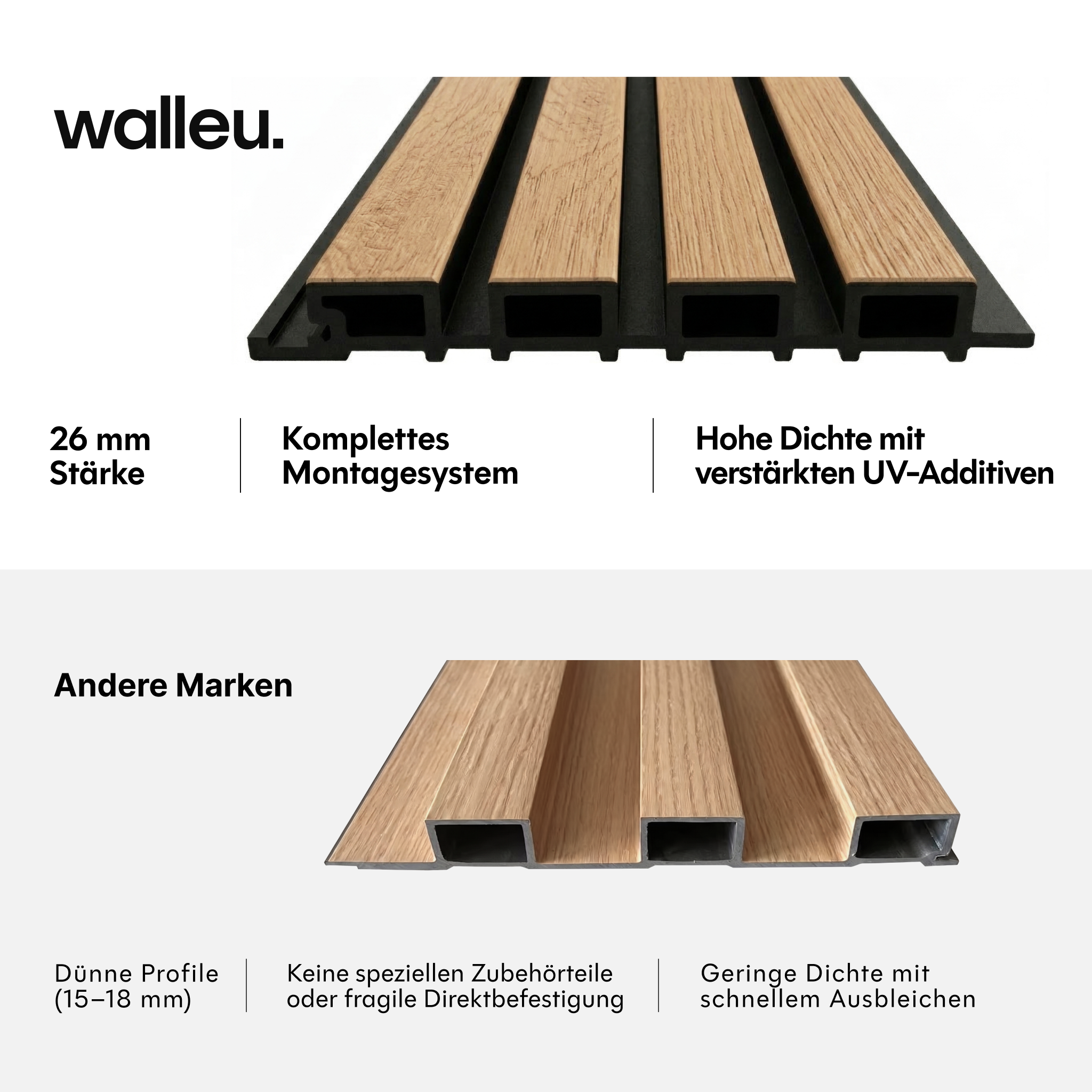 Vergleich: 26-mm-Walleu-Paneel mit hoher Dichte vs dünne Profile anderer Marken #lang:de