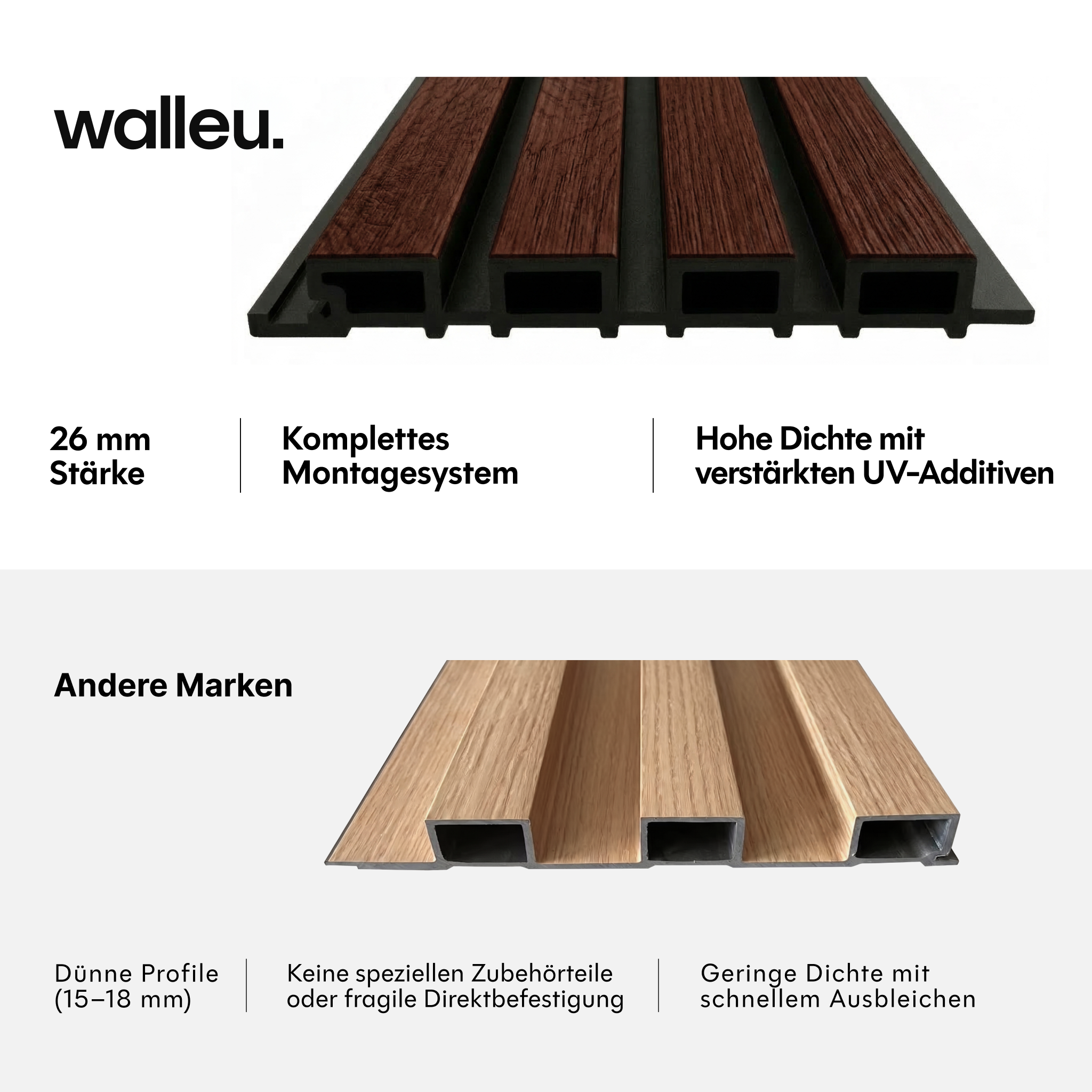 Vergleich: 26-mm-Walleu-Paneel mit hoher Dichte vs dünne Profile anderer Marken #lang:de